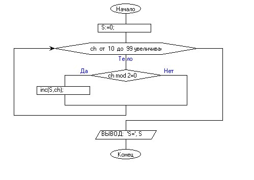 Блок - схема
